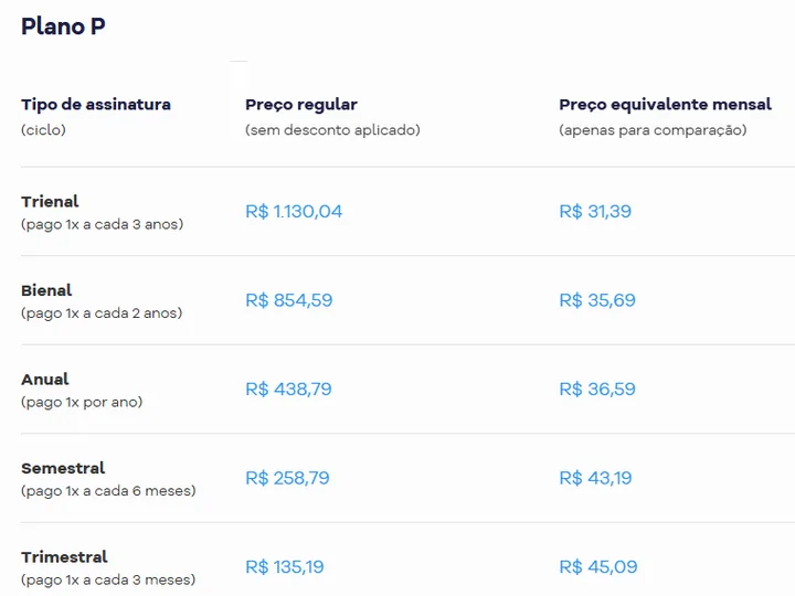 Tabela oficial de preços regulares do Plano P da HostGator, por ciclo